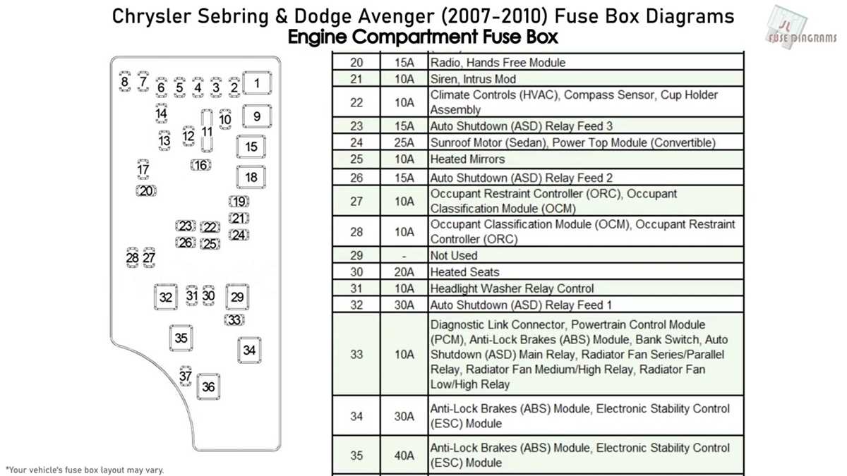 07 sebring fuse diagram 07 sebring fuse diagram
