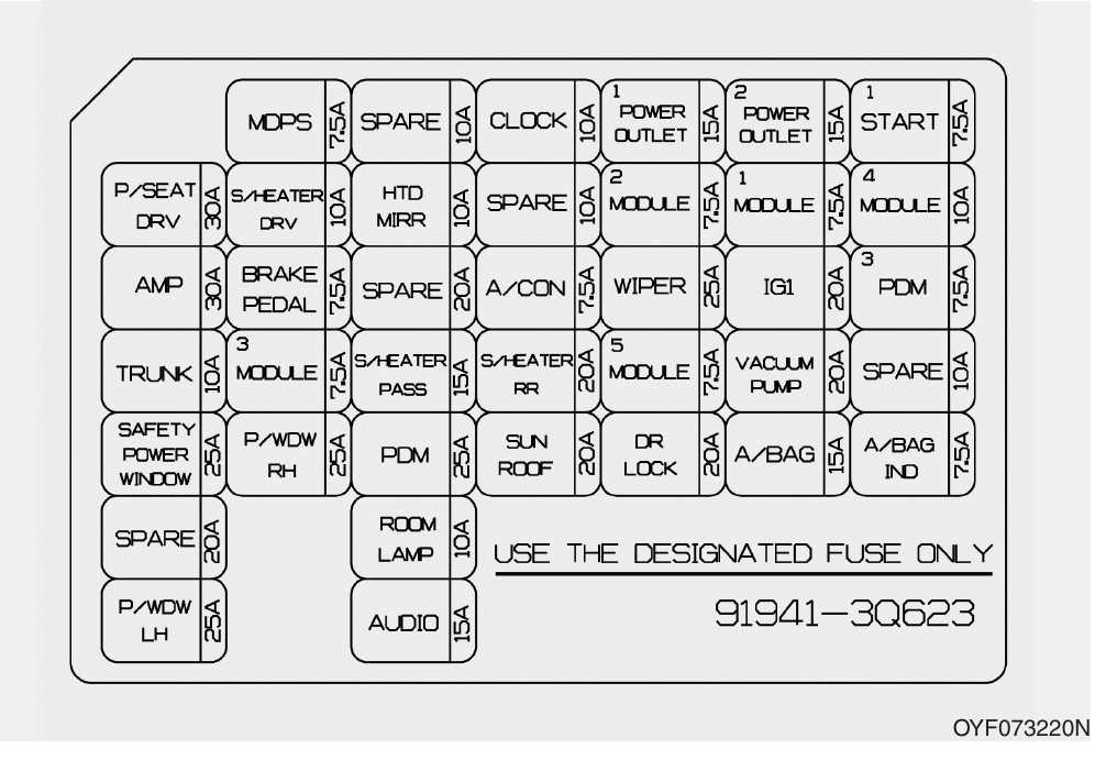 07 sonata fuse box diagram