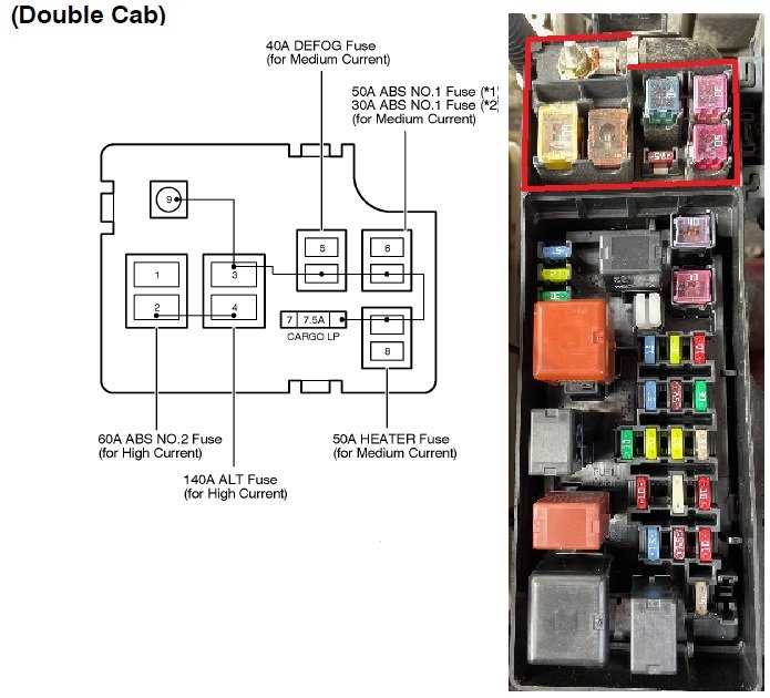 07 tundra fuse diagram
