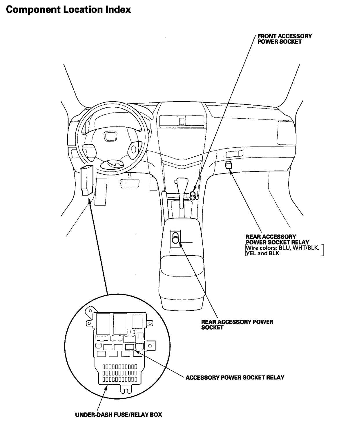 07 accord fuse box diagram