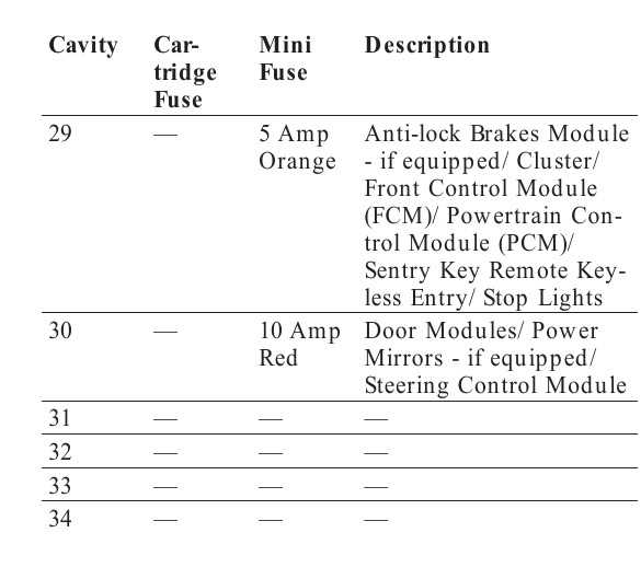 07 charger 2007 dodge charger fuse box diagram