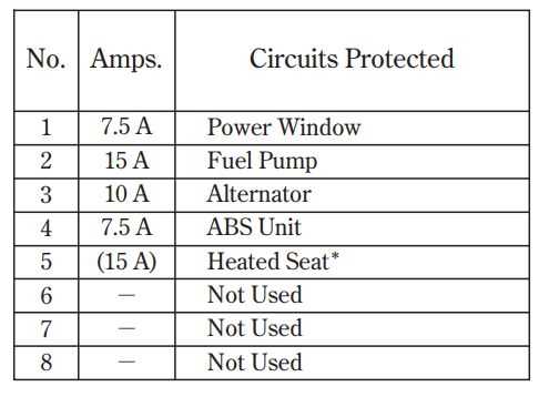 07 civic fuse diagram