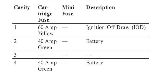 07 dodge charger fuse diagram
