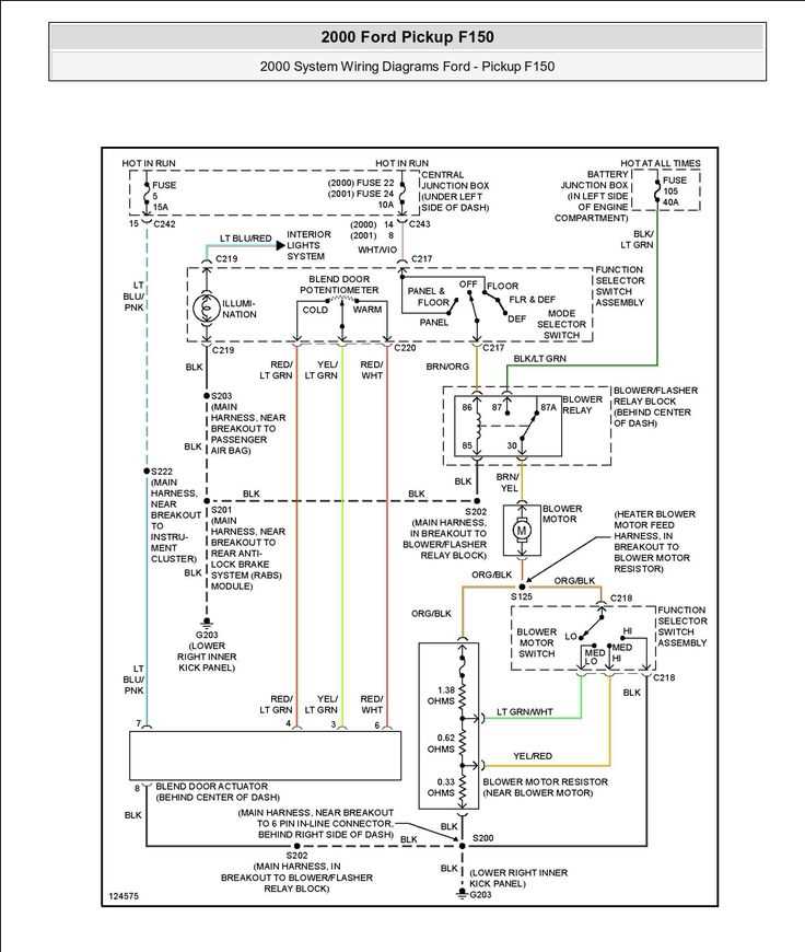 07 f150 4.6l fuse diagram instrument panel