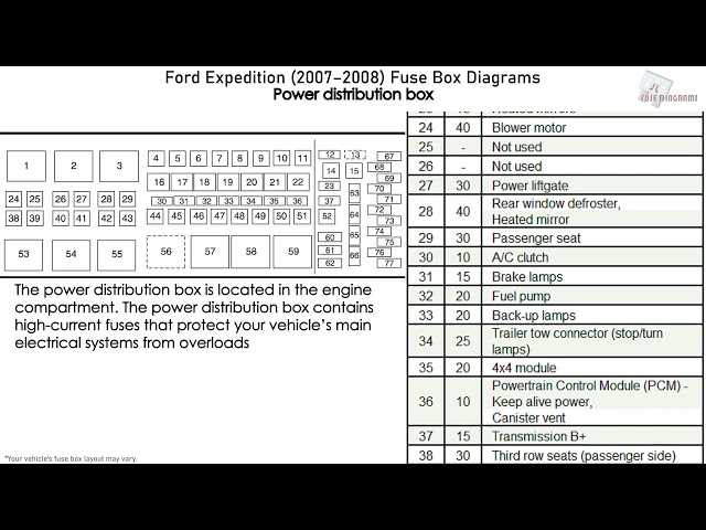 07 ford expedition fuse diagram