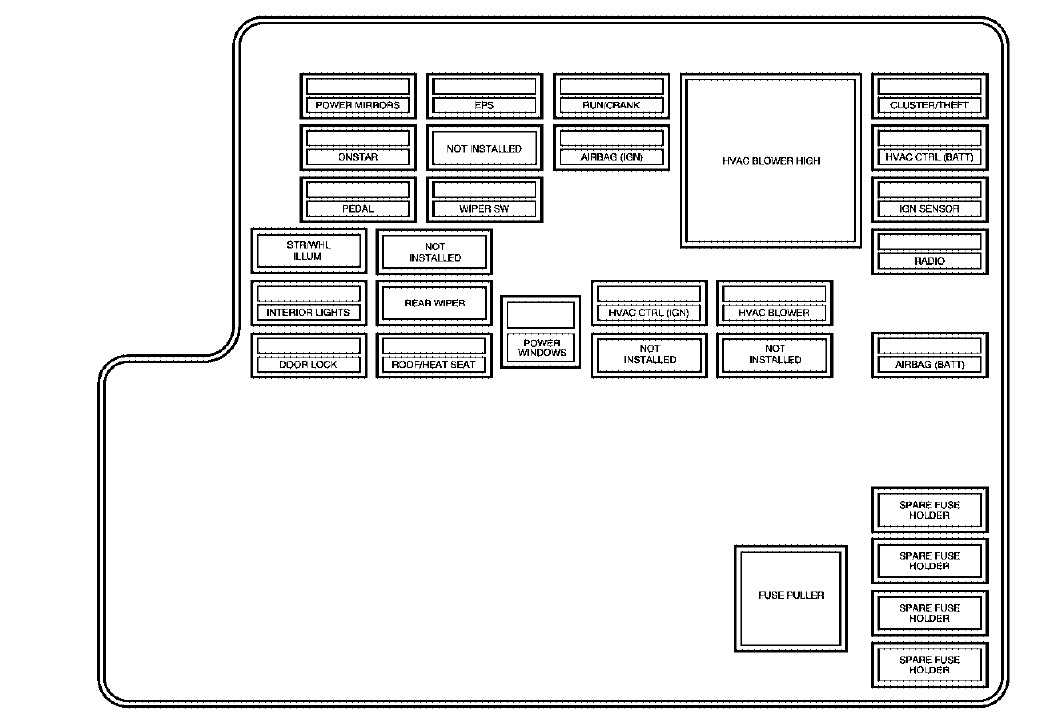 07 g6 under hood fuse box diagram