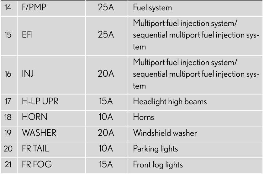 07 lexus is250 fuse box diagram