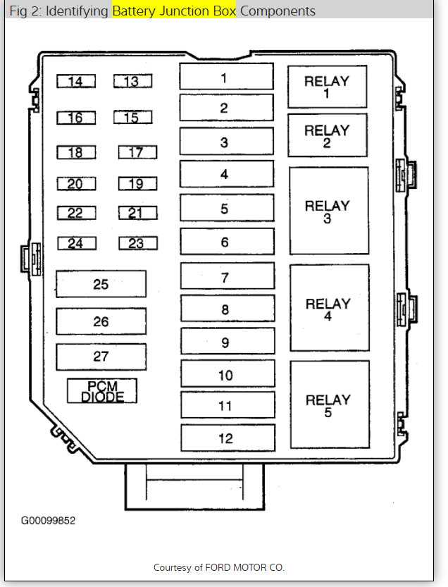 07 lincoln town car fuse box diagram