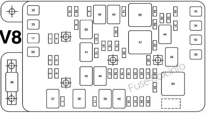 07 saab 95 fuse box diagram