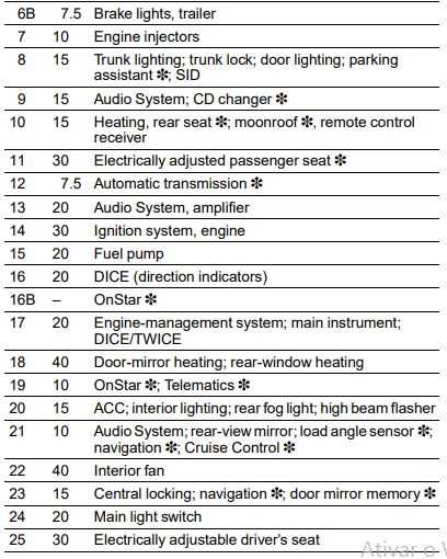 07 saab 95 fuse box diagram passenger side location 07 saab 95 fuse box diagram passenger side location