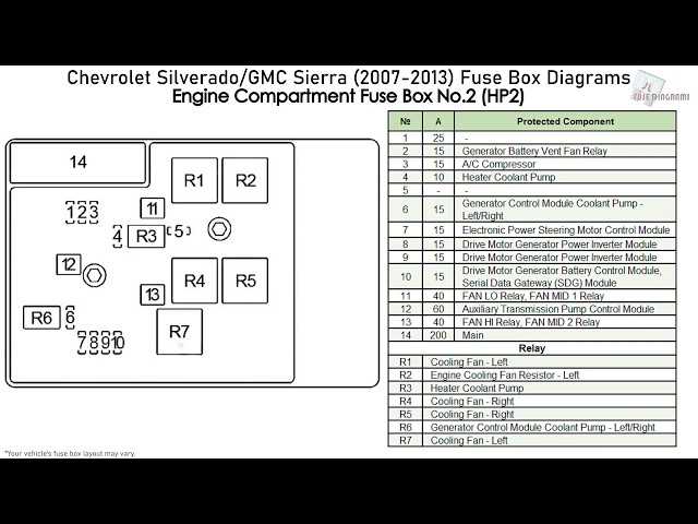 07 silverado fuse diagram