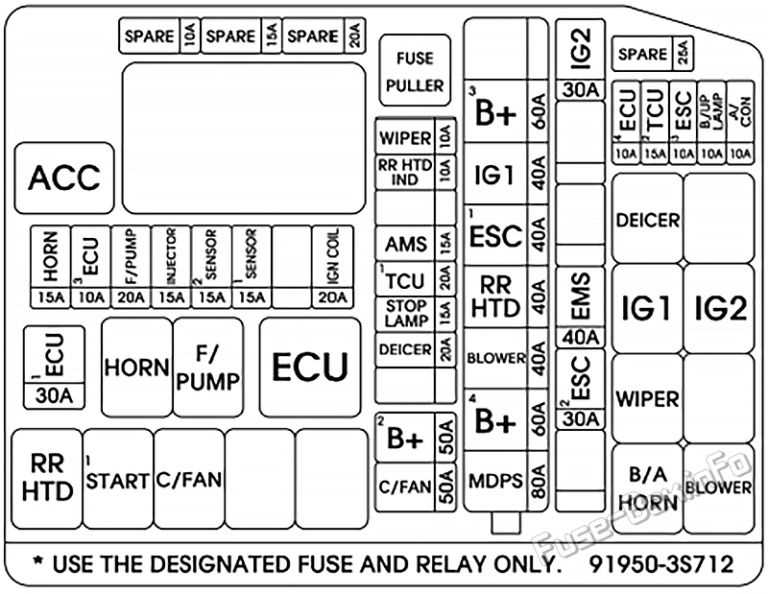 07 sonata fuse box diagram