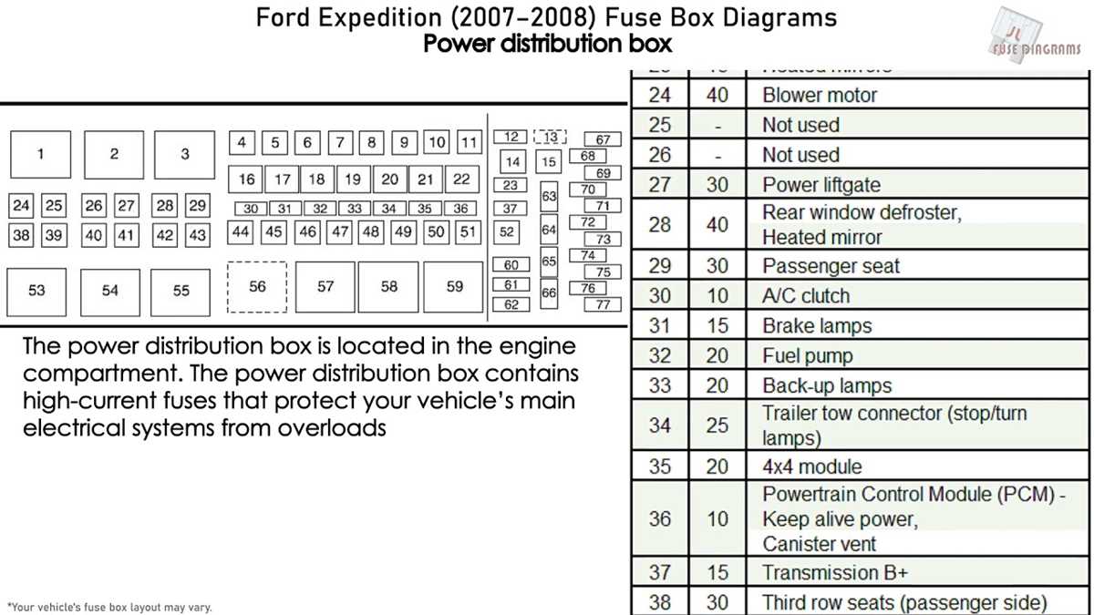 07 xl explorer fuse diagram