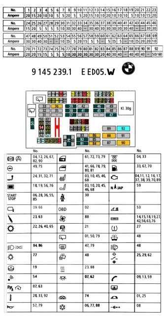 08 bmw e60 under dash fuse box diagram