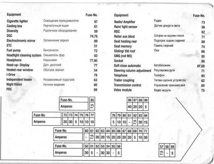 08 bmw e60 under dash fuse box diagram