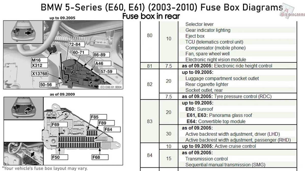 08 bmw e60 under dash fuse box diagram