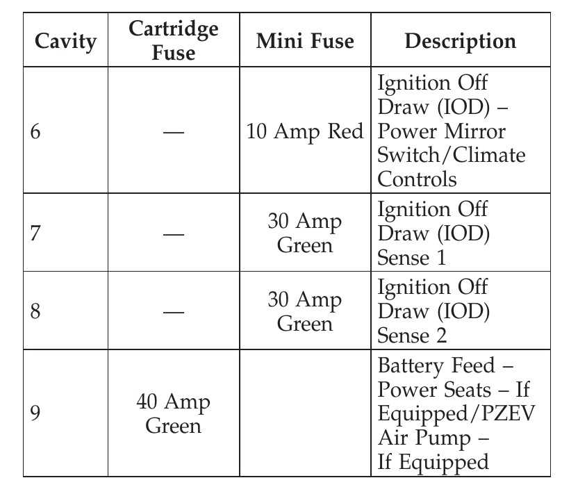 08 dodge avanger fuse box wiring diagram
