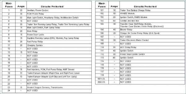 08 f150 fuse panel diagram