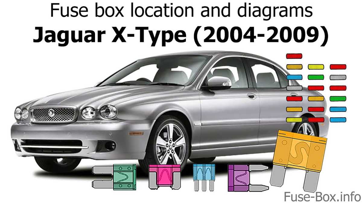 08 jaguar xtype inside fuse box diagram