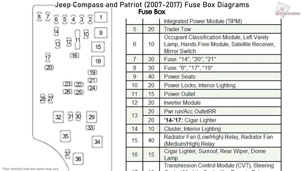 08 jeep patriot fuse box diagram