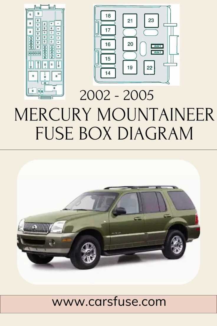08 lincoln mkx under hood fuse box diagram