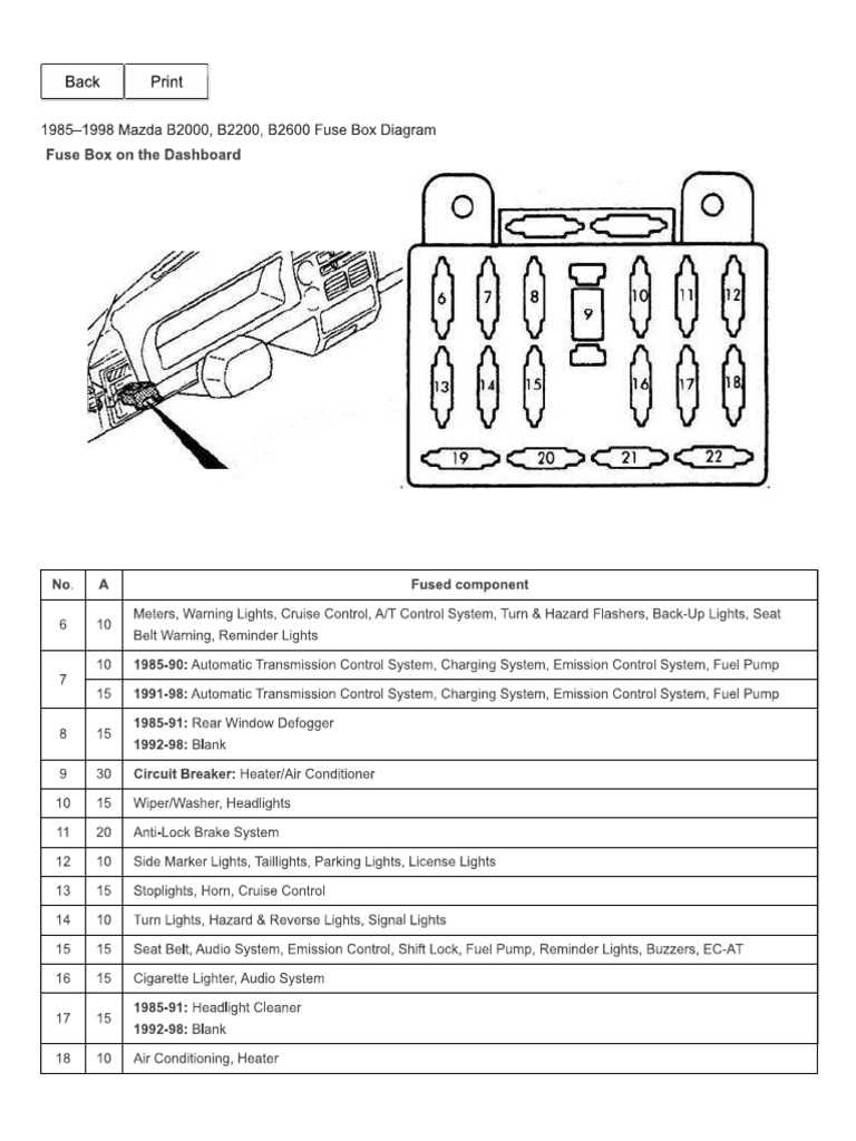 08 mazda cx9 fuse box diagram