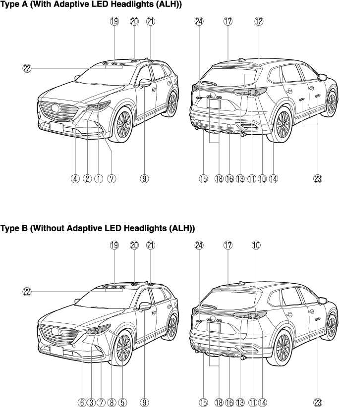 08 mazda cx9 fuse box diagram