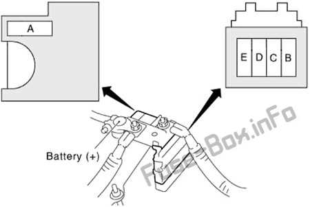 08 nissan quest fuse box diagram