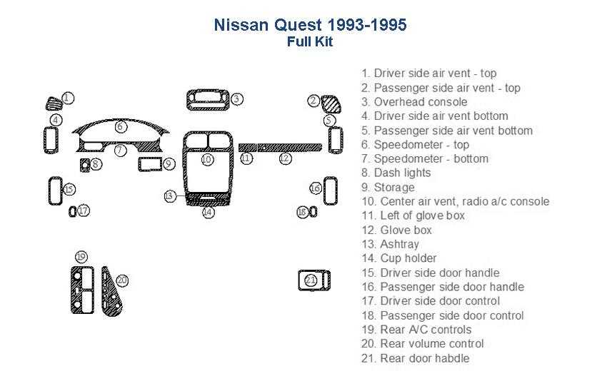 08 nissan quest fuse box diagram