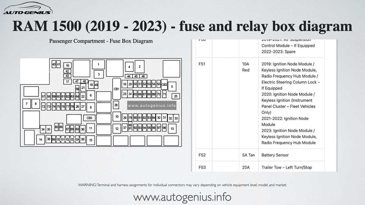 08 ram 1500 fuse box diagram