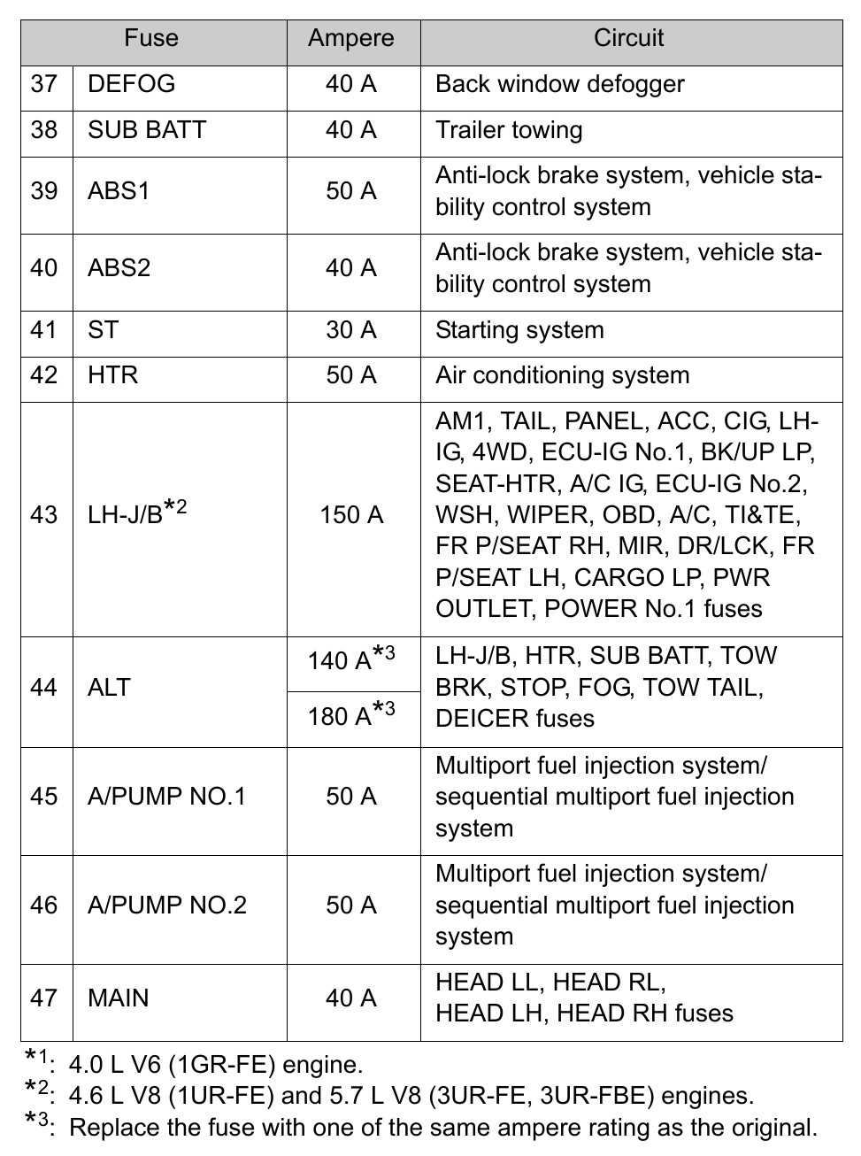 08 tundra fuse diagram