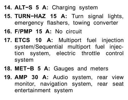 08 tundra fuse diagram