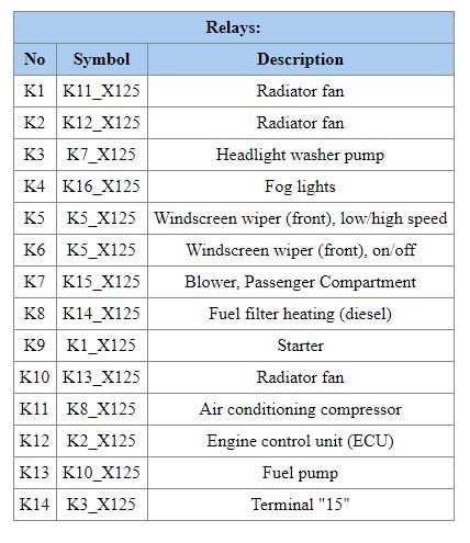 08 astra fuse box diagram