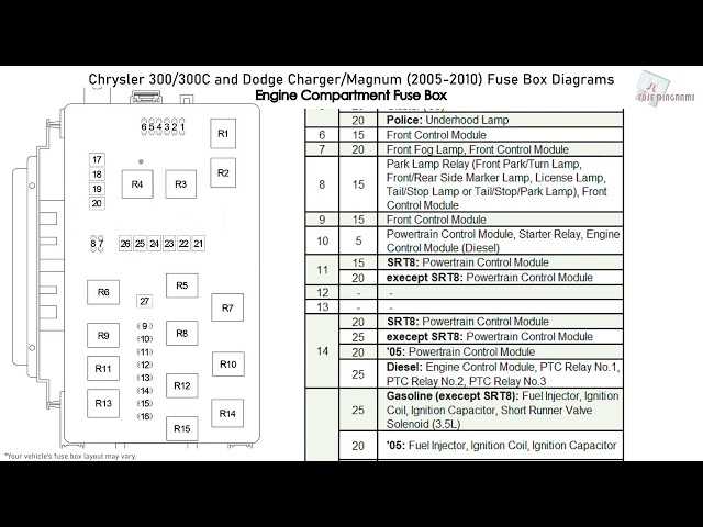 08 chrysler 300 under hood fuse box diagram