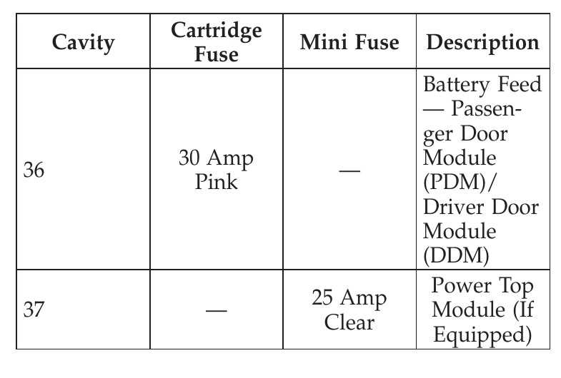 08 dodge avenger fuse box diagram