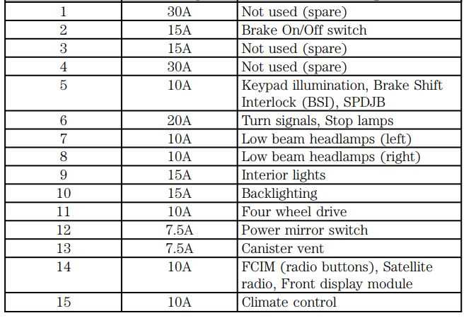 08 ford escape fuse diagram