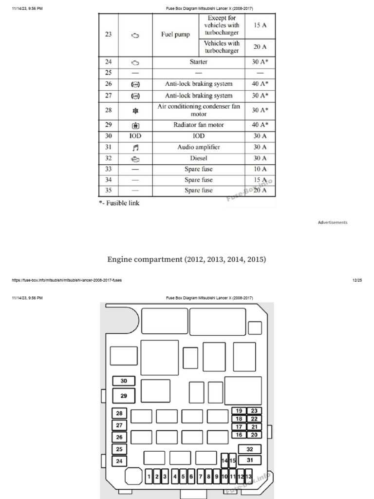 08 mitsubishi galant fuse diagram
