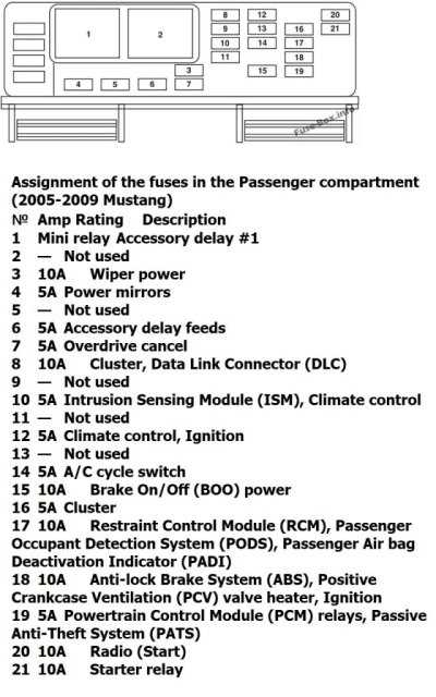 08 mustang fuse box diagram