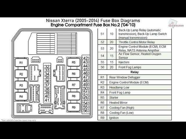 08 nissan xterra fuse box diagram