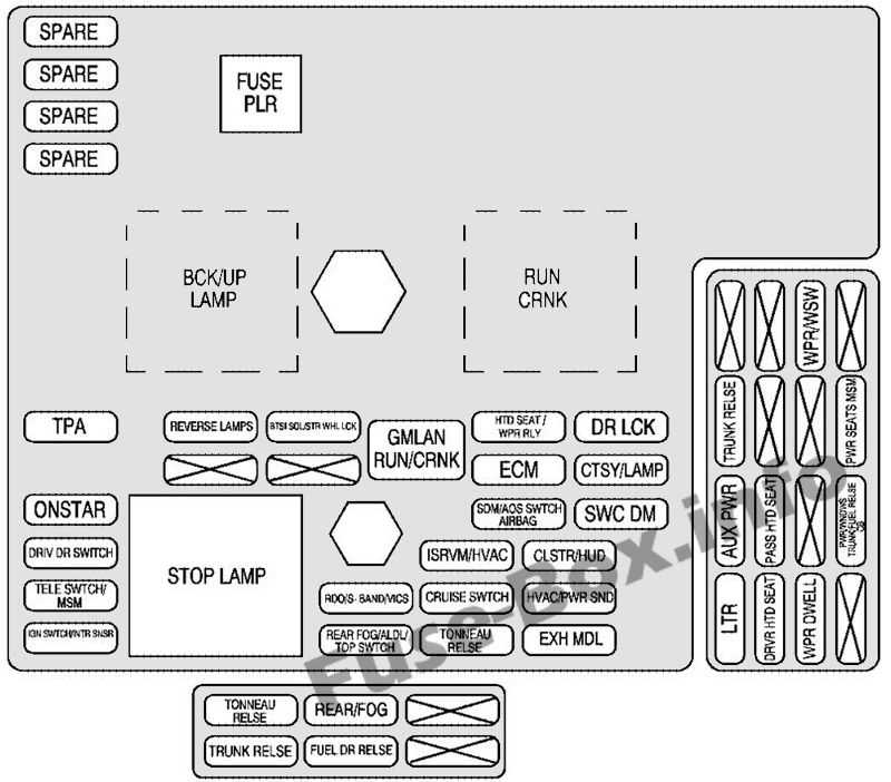 09 chevy cobalt fuse box diagram