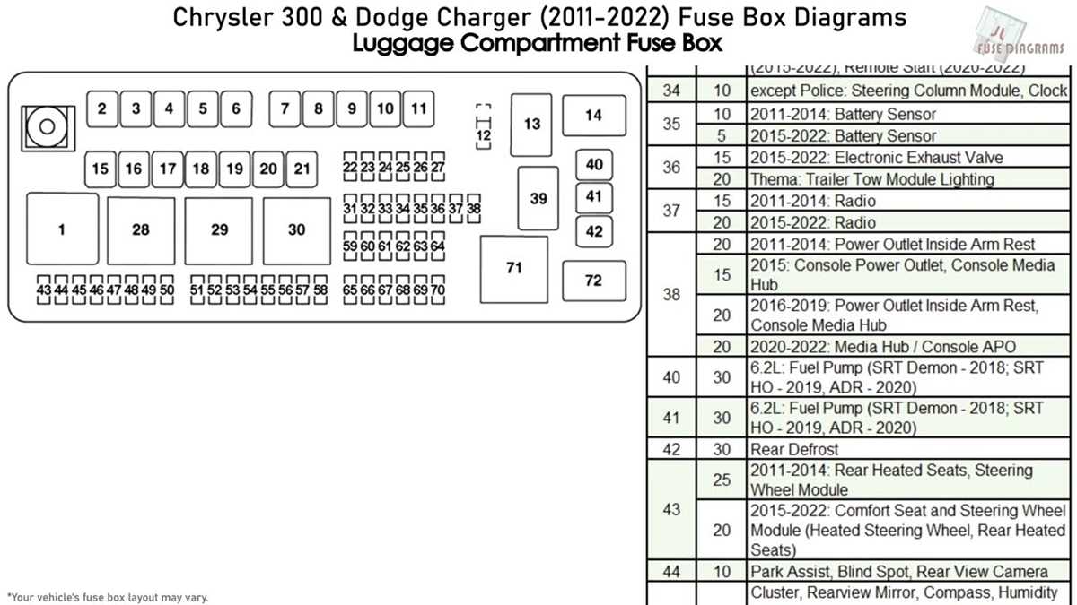 09 dodge charger fuse box diagram