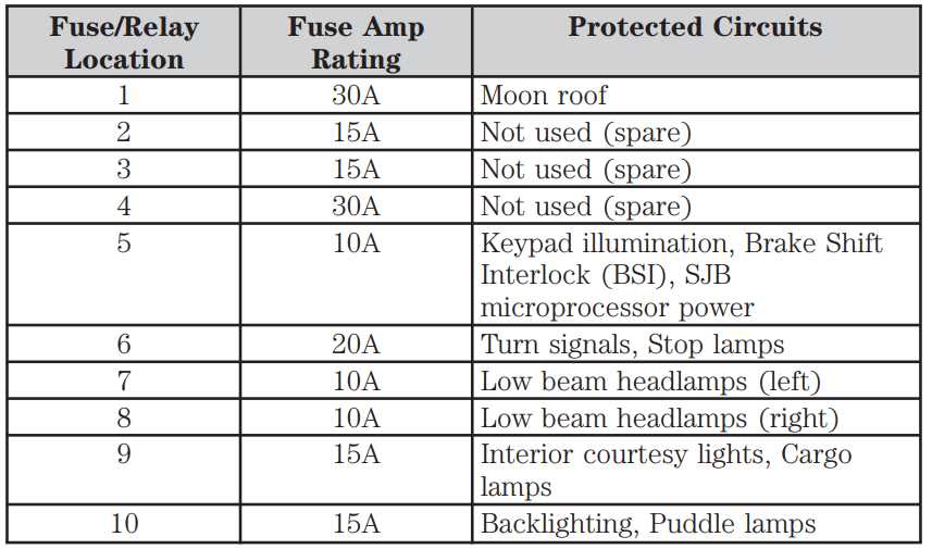 09 f150 fuse diagram
