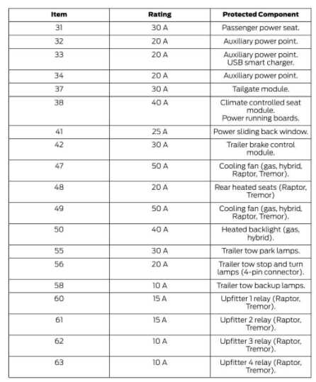 09 ford f150 fuse diagram 09 ford f150 fuse diagram