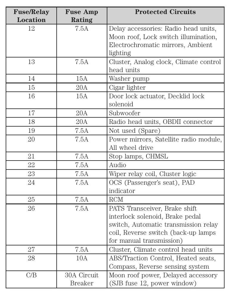 09 ford fusion interior fuse box diagram