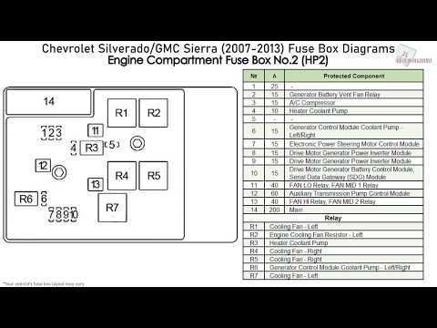 09 silverado fuse box diagram