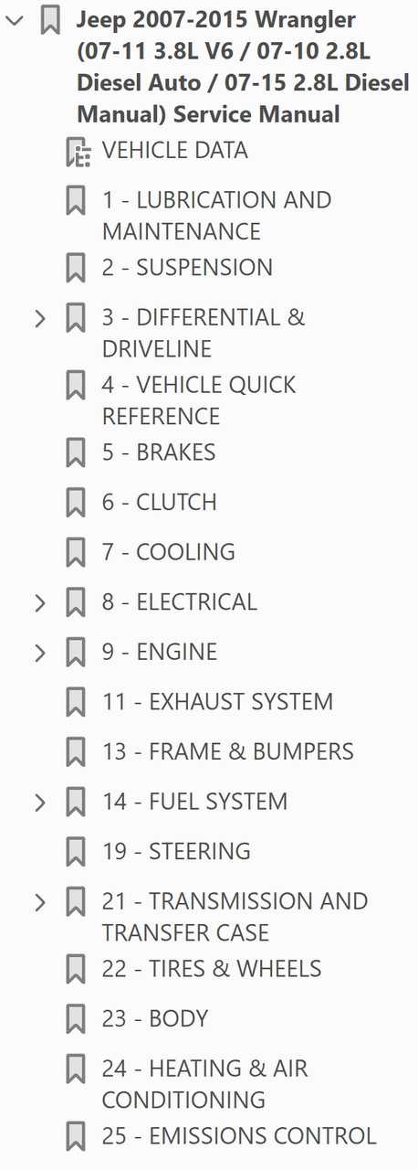 09 wrangler fuse diagram