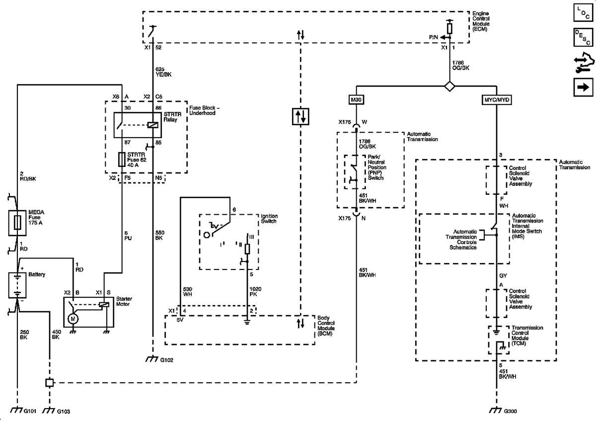 09 chevy avalanche fuse box diagram
