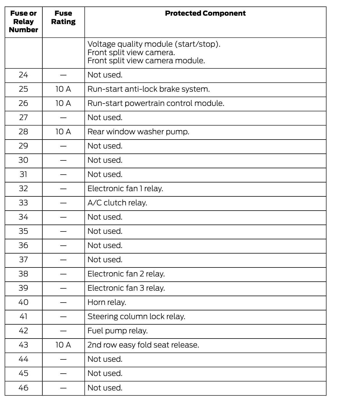 09 ford edge fuse diagram