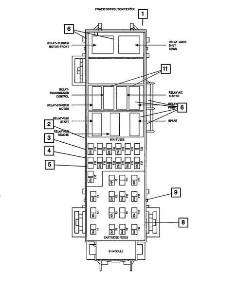 09 jeep patriot fuse box diagram