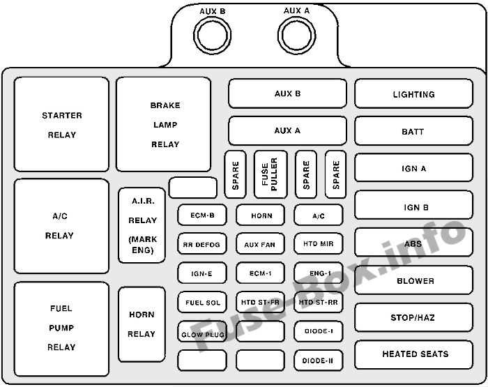 09 tahoe fuse box diagram